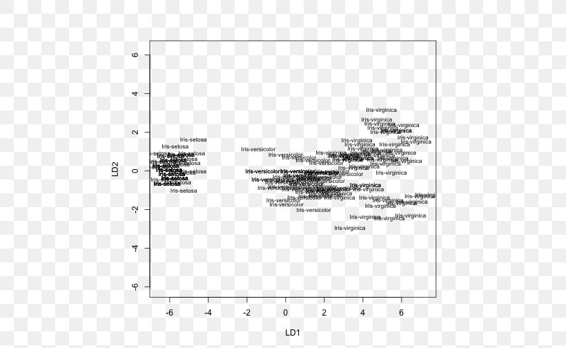 Linear Discriminant Analysis Latent Dirichlet Allocation Conda Plot Iris Flower Data Set, PNG, 504x504px, Watercolor, Cartoon, Flower, Frame, Heart Download Free