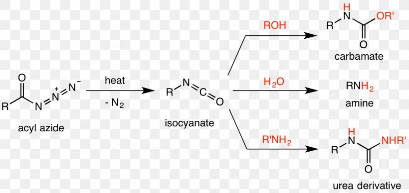 Curtius Rearrangement Rearrangement Reaction Chemical Reaction Acyl Azide Schmidt Reaction, PNG, 1643x779px, Curtius Rearrangement, Amine, Area, Azide, Brand Download Free