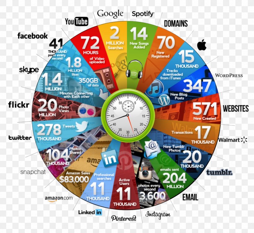 Infographic Social Media Digital Marketing Internet Corporate Blog, PNG, 1500x1378px, Infographic, Brand, Business, Clock, Corporate Blog Download Free