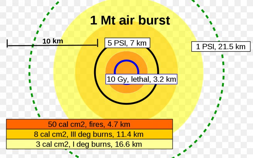 Nuclear Weapon Wikimedia Commons Air Burst Wikimedia Foundation Megaton Of TNT, PNG, 992x620px, Nuclear Weapon, Air Burst, Area, Brand, Diagram Download Free