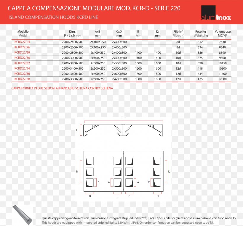 Exhaust Hood Air State Road D260 Aluminox S.a.s. Set-off, PNG, 2479x2307px, Exhaust Hood, Air, Area, Area M, Brand Download Free