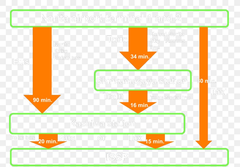 Line Angle Technology Brand Clip Art, PNG, 762x572px, Technology, Area, Brand, Diagram, Material Download Free