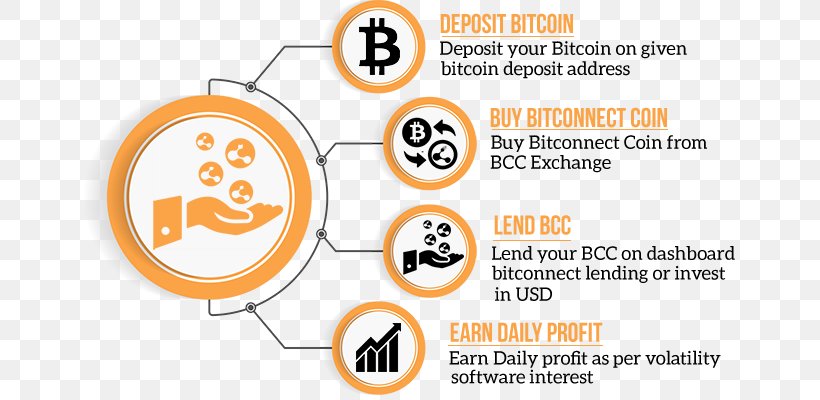Bitconnect Bitcoin Cryptocurrency Exchange Trade, PNG, 651x400px, Bitconnect, Area, Bitcoin, Brand, Coin Download Free