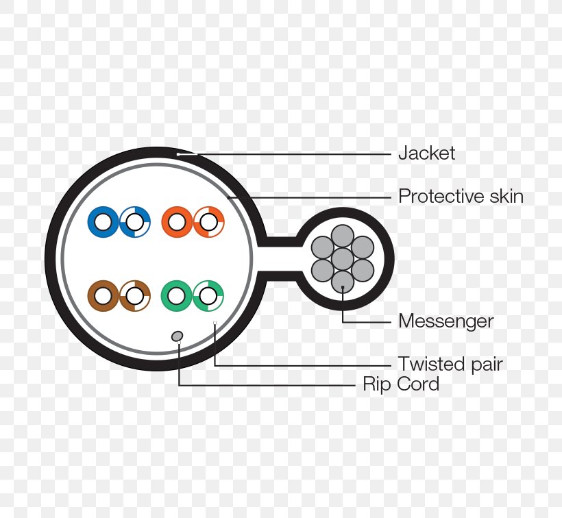Electrical Cable Twisted Pair Category 5 Cable Category 6 Cable Coaxial Cable, PNG, 756x756px, Electrical Cable, Area, Brand, Category 5 Cable, Category 6 Cable Download Free