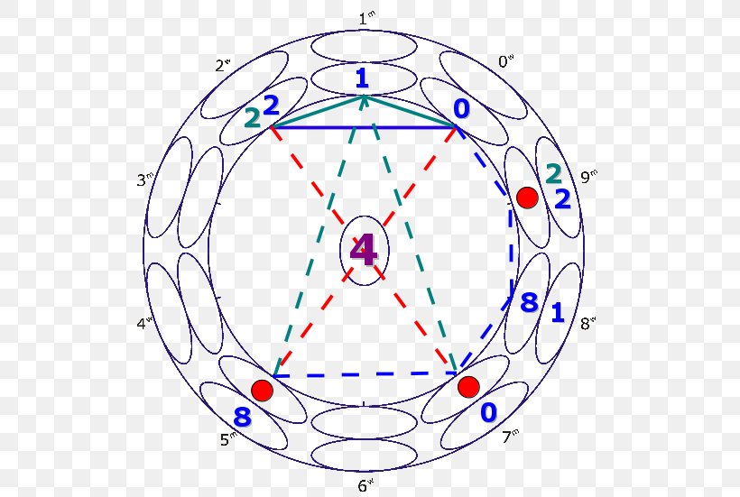 I Ching Numerology Feng Shui Luopan Month, PNG, 525x551px, I Ching, Area, Bagua, Calendar, Drawing Download Free