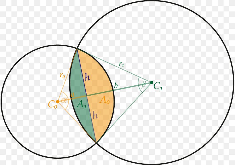 Intersection Angle Line Area Circle, PNG, 815x576px, Intersection, Area, Area Of A Circle, Chord, Circle Graph Download Free