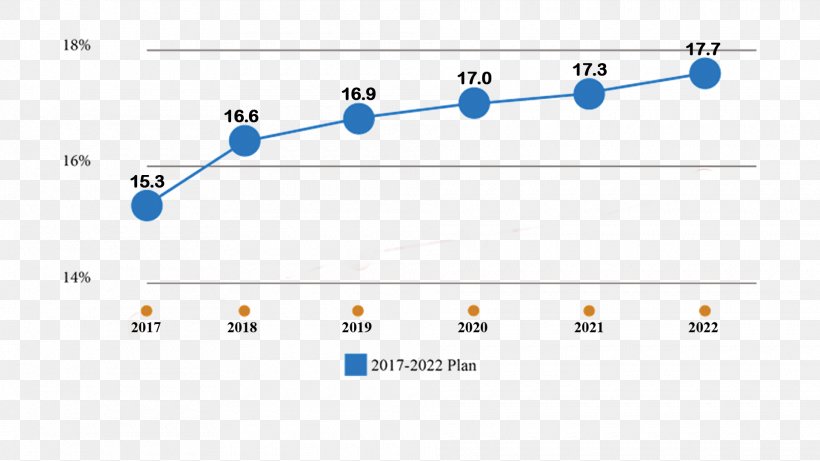 Philippines Economy Debt Economic Growth Fiscal Policy, PNG, 1920x1080px, Philippines, Blue, Brand, Debt, Diagram Download Free