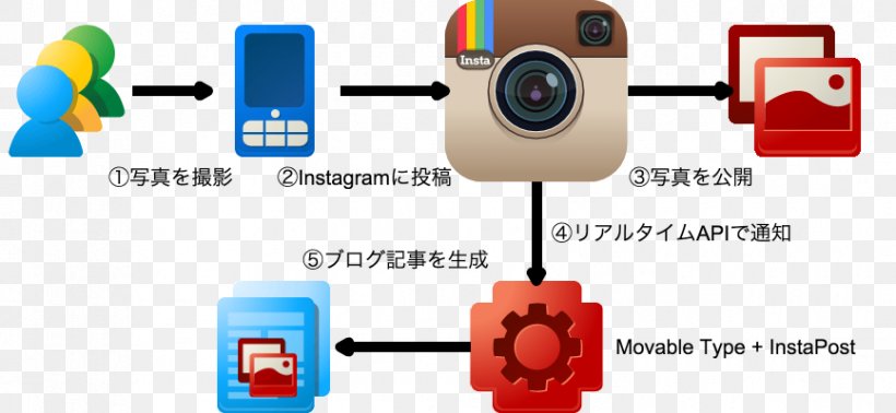 Line Product Design Point Communication, PNG, 866x400px, Point, Area, Audio, Communication, Electronics Accessory Download Free