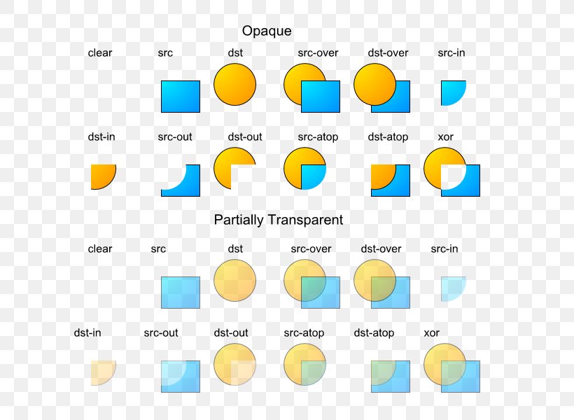 Porter-Duff Composition Color Alpha Channel Android GitHub Inc., PNG, 650x600px, Color, Alpha Channel, Android, Area, Blog Download Free