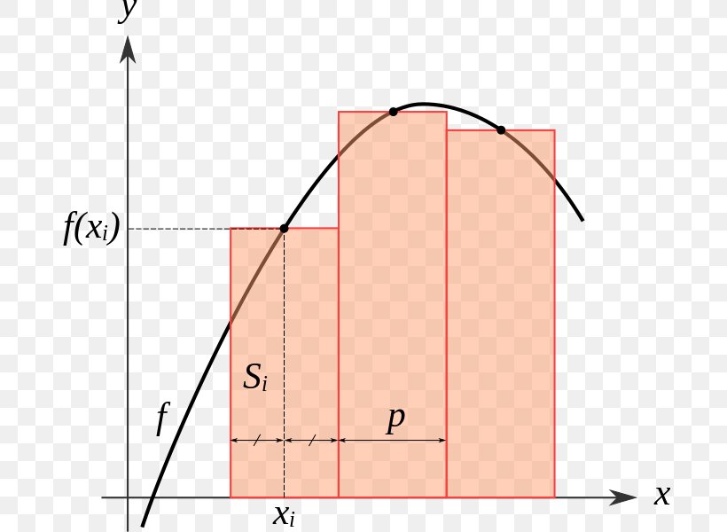 Trapezoidal Rule Integral Numerical Analysis Numerical Integration, PNG, 692x600px, Watercolor, Cartoon, Flower, Frame, Heart Download Free