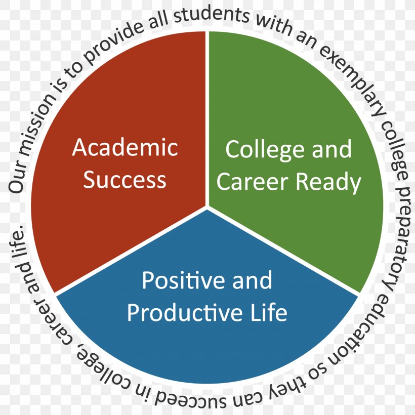 Bellevue School District Educational Technology Organization, PNG, 1500x1500px, Bellevue School District, Area, Brand, Communication, Diagram Download Free