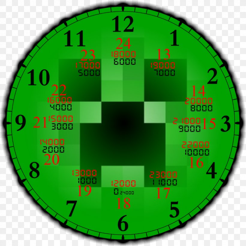 Clock Face 24-hour Clock Time Number, PNG, 862x862px, 12hour Clock, 24hour Clock, Clock Face, Arabic Numerals, Clock Download Free