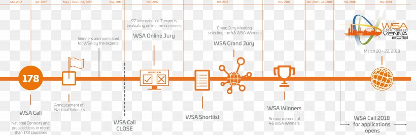 Diagram Timeline Chart, PNG, 13182x4298px, Diagram, Chart, Future, History, Idea Download Free
