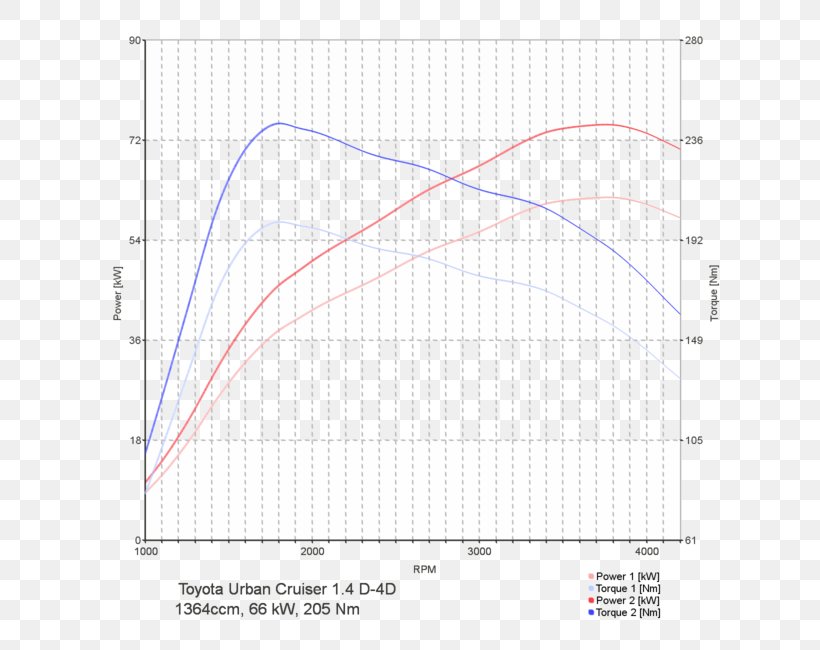 Line Angle Point Diagram, PNG, 650x650px, Point, Area, Diagram, Plot, Triangle Download Free