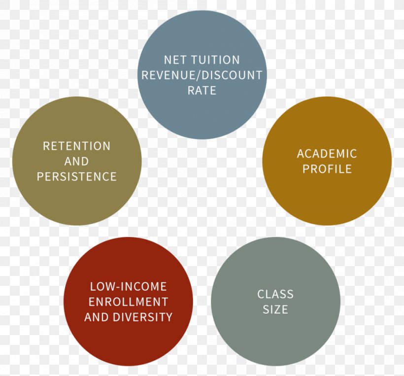 Strategic Enrollment Management Logo Brand Organization Customer Retention, PNG, 1000x931px, Strategic Enrollment Management, Bicycle, Brand, College, Communication Download Free