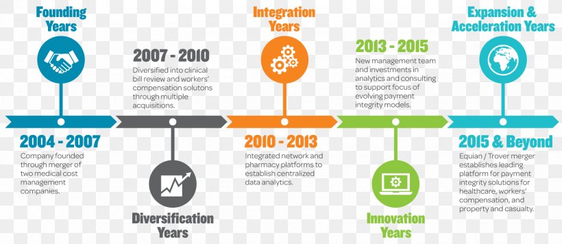 Infographic Vector Graphics Royalty-free Illustration, PNG, 1746x759px, Infographic, Brand, Communication, Diagram, Logo Download Free