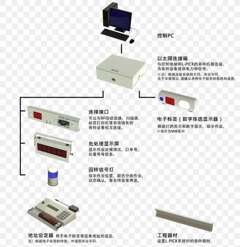 System Output Diagram Business, PNG, 968x1000px, System, Aioi Systems, Automation, Business, Customer Download Free