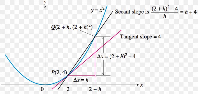 Line Angle Product Diagram Microsoft Azure, PNG, 847x404px, Diagram, Area, Microsoft Azure, Parallel, Plot Download Free