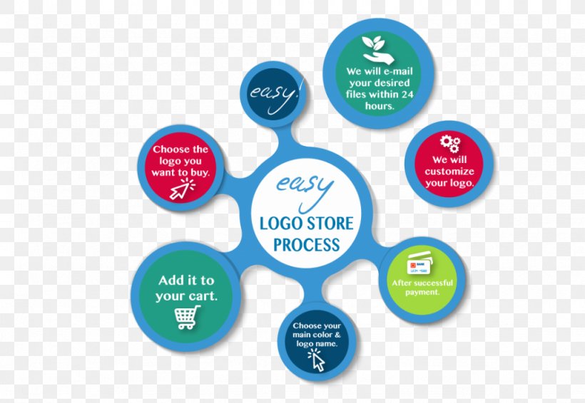 Product Design Brand Organization Logo, PNG, 1024x707px, Brand, Communication, Diagram, Logo, Organization Download Free