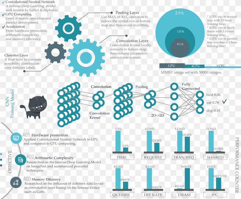 Open Access And The Humanities: Contexts, Controversies And The Future Deep Learning Graphics Processing Unit Information Convolutional Neural Network, PNG, 5235x4339px, Deep Learning, Artificial Neural Network, Brand, Communication, Computer Download Free