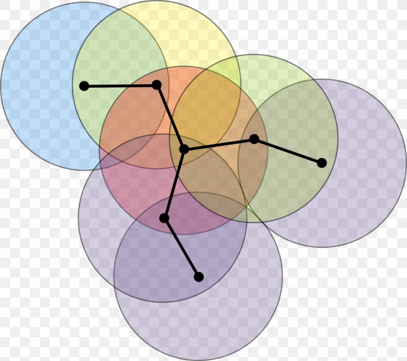 Wireless Ad Hoc Network Mobile Ad Hoc Network Wireless Sensor Network Mesh Networking Computer Network, PNG, 1152x1024px, Wireless Ad Hoc Network, Computer Network, Handheld Devices, Ieee 80211, Mesh Networking Download Free