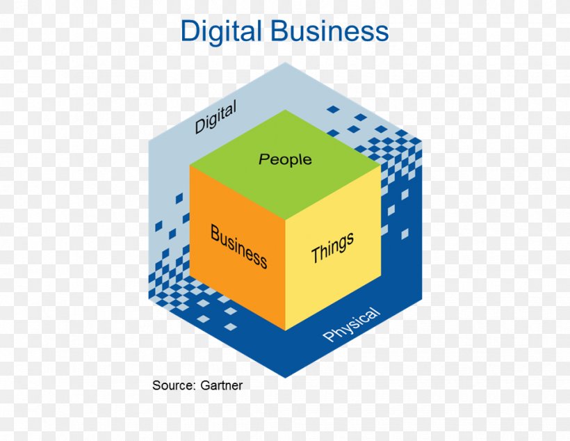 Digital Transformation Gartner Business Model Company, PNG, 970x750px, Digital Transformation, Accenture, Area, Brand, Business Download Free