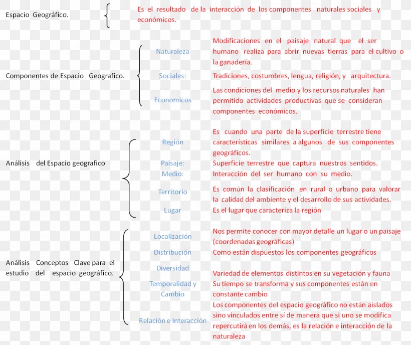 Document Line Font, PNG, 1346x1130px, Document, Area, Media, Paper, Text Download Free