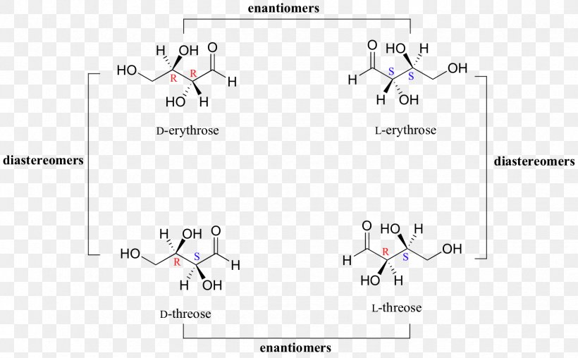 Diastereomer Enantiomer Chemistry Stereoisomerism Molecule, PNG, 1696x1052px, Diastereomer, Area, Chemistry, Chirality, Definition Download Free