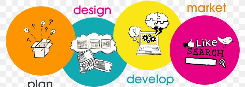 Web Development Digital Marketing Web Design New Product Development, PNG, 960x344px, Web Development, Advertising, Digital Marketing, Mobile App Development, New Product Development Download Free