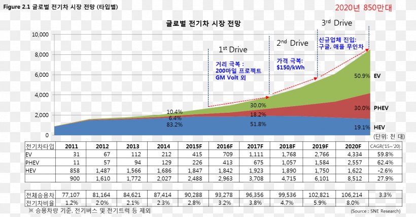 Electric Car Research Toyota Electric Battery, PNG, 1528x797px, Car, Area, Diagram, Electric Battery, Electric Car Download Free