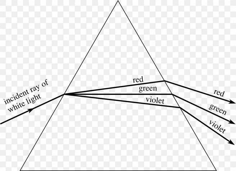 Light Diagram Triangle Triangular Prism, PNG, 1611x1166px, Light, Area, Black And White, Curved Mirror, Diagram Download Free