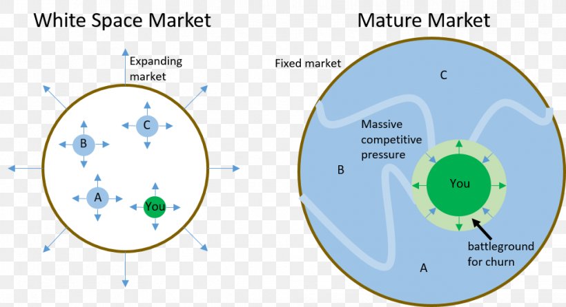 Product/market Fit Page Six Pricing Circle, PNG, 982x535px, Productmarket Fit, Area, Diagram, March, Microsoft Azure Download Free