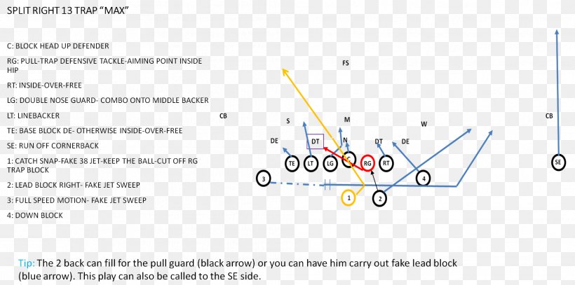 Shotgun Formation T Formation Spread Offense Single-wing Formation, PNG, 1986x986px, Shotgun Formation, American Football, American Football Plays, Diagram, Formation Download Free