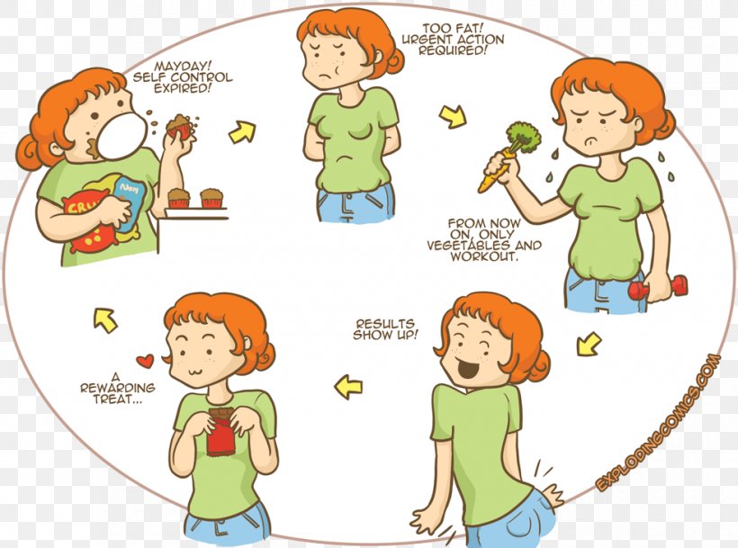 Comics Dieting Comic Strip Weight Loss Humour, PNG, 980x729px, Watercolor, Cartoon, Flower, Frame, Heart Download Free