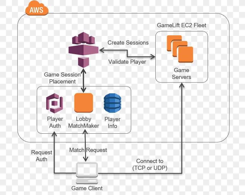 Virtual Reality Computer Architecture Augmented Reality, PNG, 717x652px, Reality, Amazon Web Services, Architecture, Area, Augmented Reality Download Free