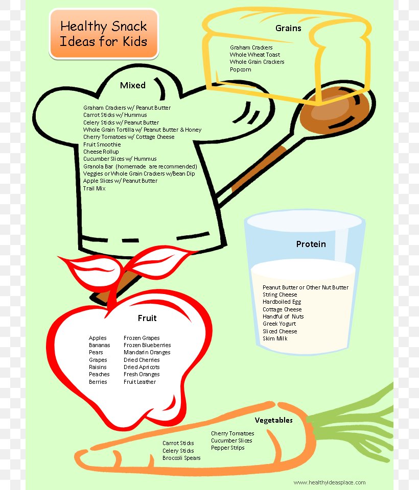 Junk Food Health Food Child Clip Art, PNG, 720x960px, Junk Food, Area, Brand, Child, Diagram Download Free