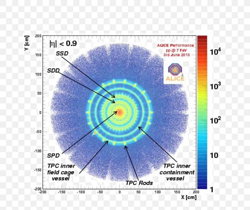 Large Hadron Collider ALICE Experiment Circle Point, PNG, 709x691px, Large Hadron Collider, Alice Experiment, August 16, Diagram, Experiment Download Free