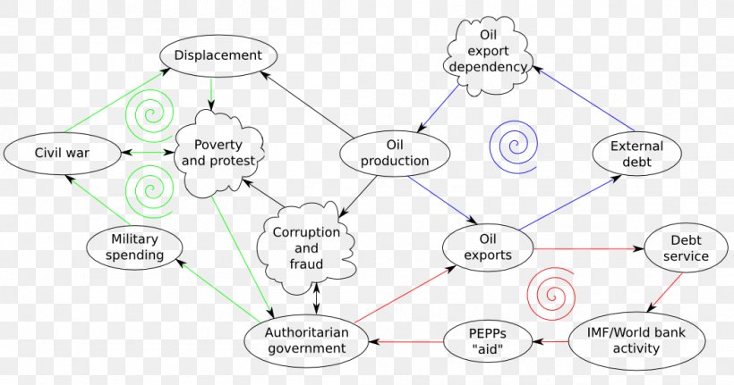 Drawing Technology Line, PNG, 1052x554px, Drawing, Area, Communication, Diagram, Organization Download Free