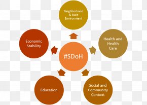 Poor Health - Social Determinants Of Health Organization Ethics Value Ethical Code PNG