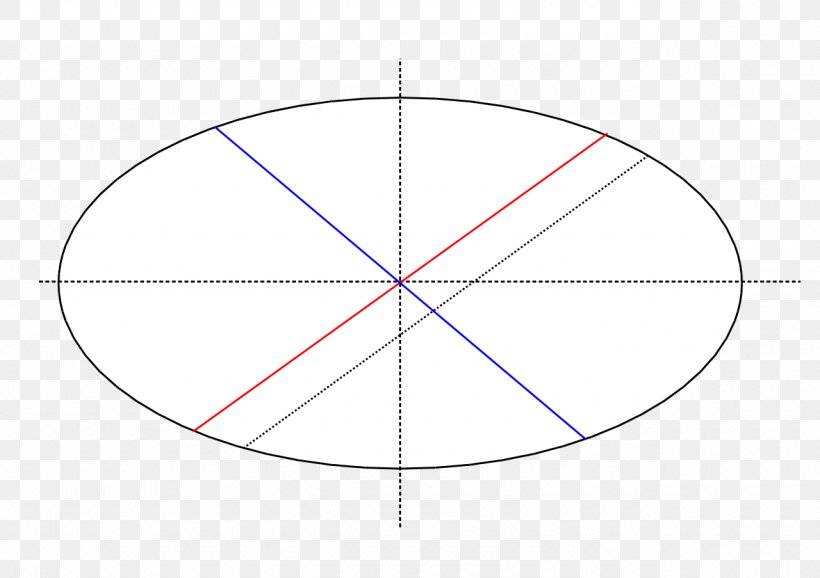 Circle Angle Point, PNG, 1280x903px, Point, Area, Diagram, Symmetry, Triangle Download Free