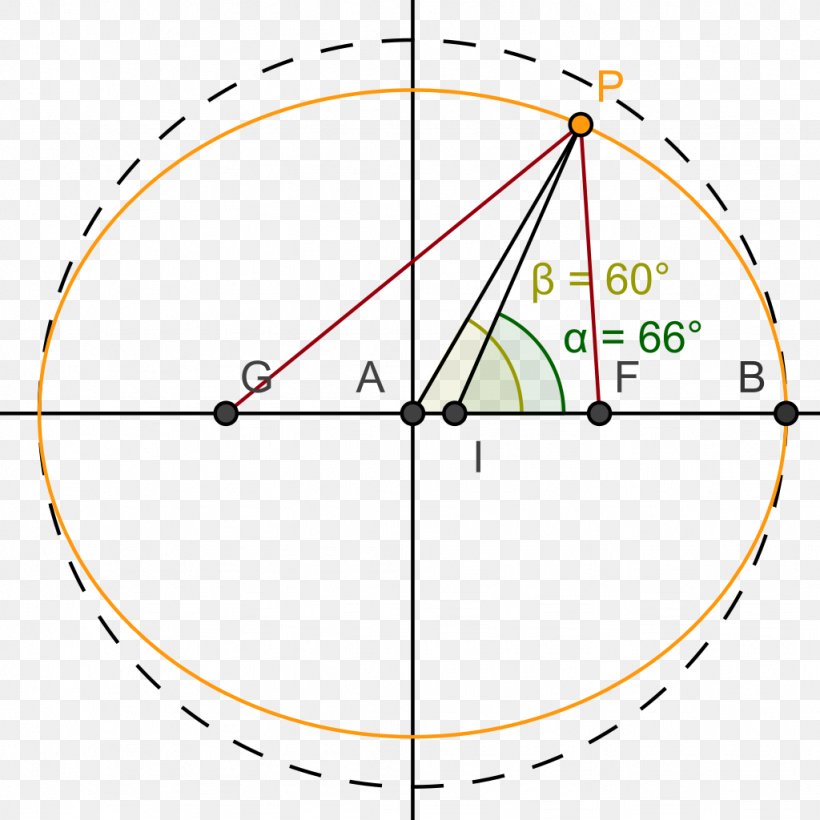 Geodetic Datum Geographic Coordinate System Geodesy Geocentric Coordinates, PNG, 1024x1024px, Geodetic Datum, Area, Cartesian Coordinate System, Coordinate System, Diagram Download Free