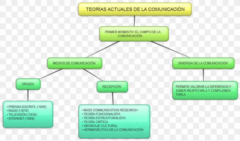 Communication Theory Concept, PNG, 920x541px, Communication Theory, Arts, Brand, Canon Law, Communication Download Free