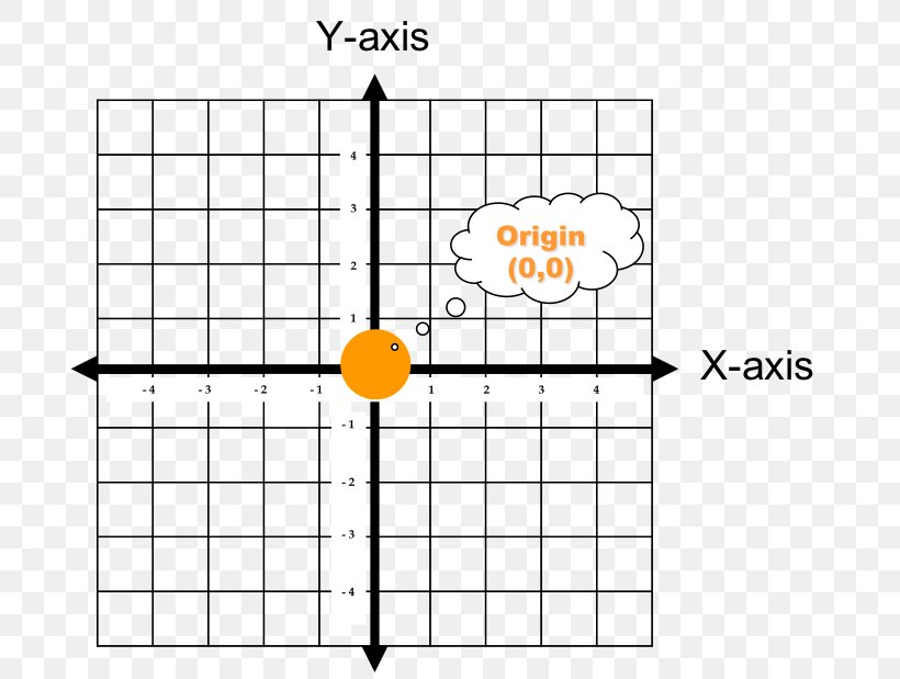 Cartesian Coordinate System Plane Origin Graph Of A Function, PNG, 700x619px, Cartesian Coordinate System, Area, Coordinate System, Definition, Diagram Download Free