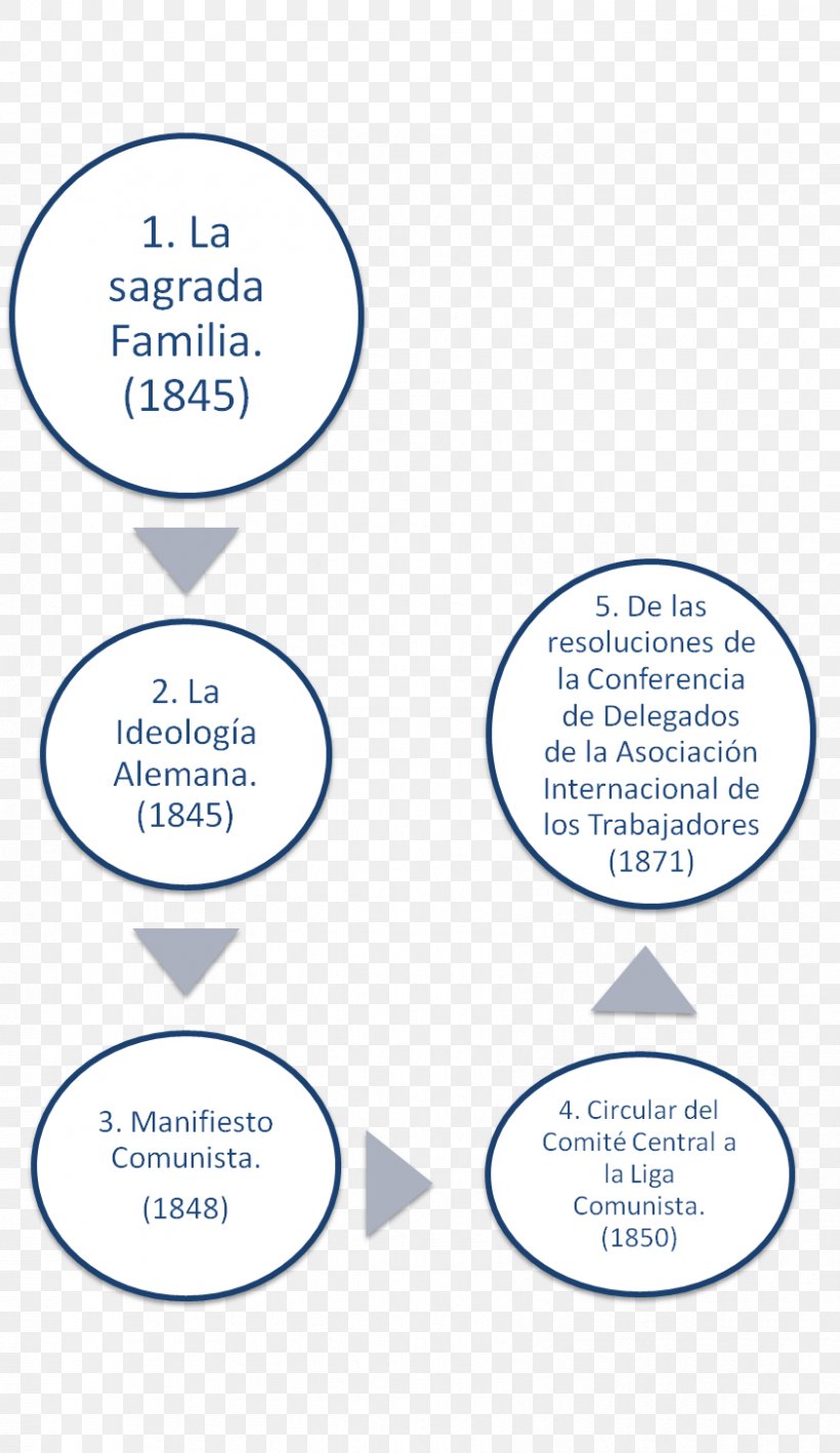 Capital Brand Organization Area, PNG, 842x1457px, Capital, Area, Brand, Communication, Diagram Download Free