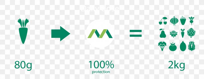 Mirnagreen Logo Brand MicroRNA, PNG, 1200x467px, Logo, Brand, Diagram, Disease, Grass Download Free