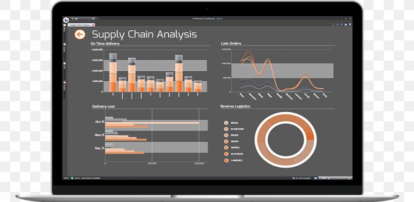 Dashboard Supply Chain Management Template Spreadsheet, PNG, 970x474px, Dashboard, Brand, Business, Business Intelligence, Business Plan Download Free