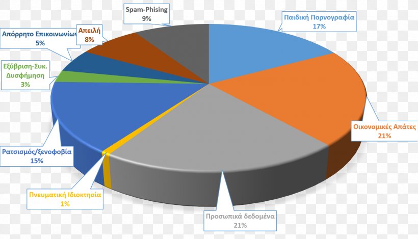 Internet Addiction Disorder Statistics Cyberbullying, PNG, 1552x889px, Internet, Addiction, Analytics, Area, Brand Download Free