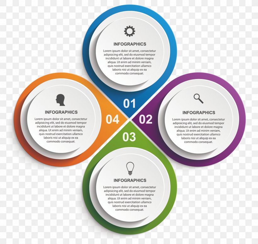 Infographic Circle, PNG, 1867x1772px, Infographic, Brand, Chart, Computer Software, Diagram Download Free