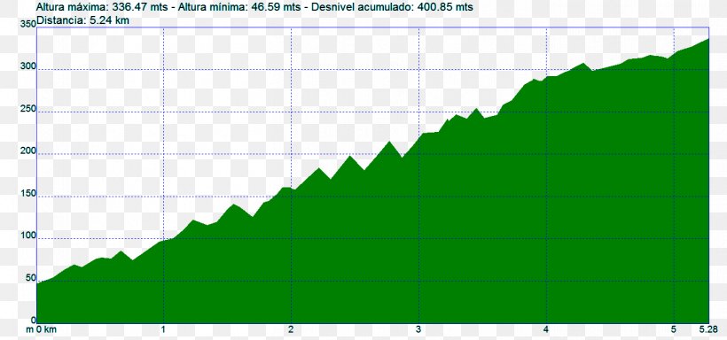 Triangle Green Point Biome, PNG, 1362x639px, Triangle, Area, Biome, Diagram, Elevation Download Free