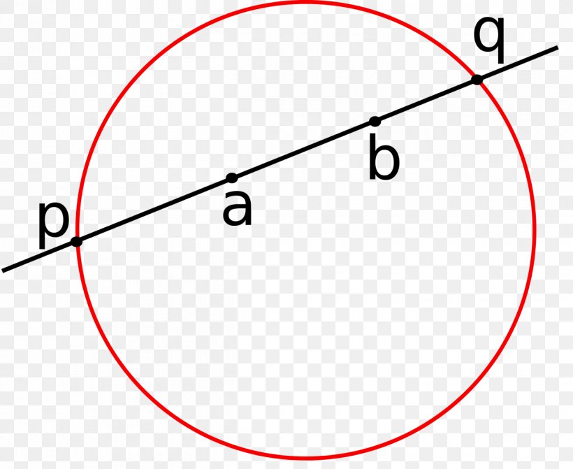 Metric Geometry Mathematics Cross-ratio Circle, PNG, 1250x1024px, Metric, Area, Centre, Crossratio, Diagram Download Free